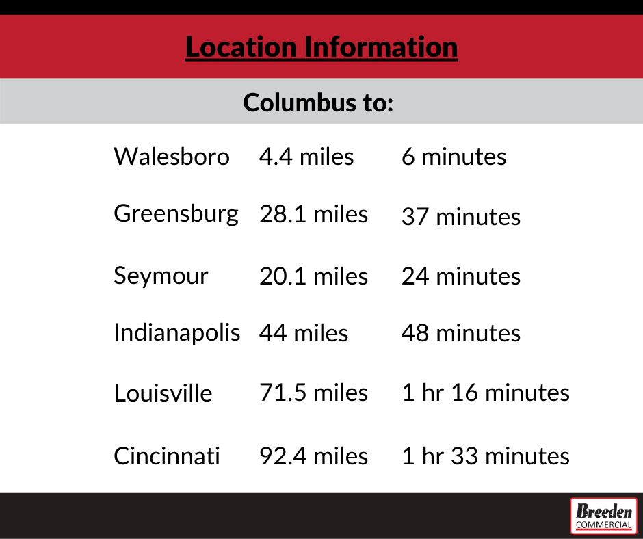 Woodside Northwest Industrial Park: S International Drive, Columbus, IN 47201